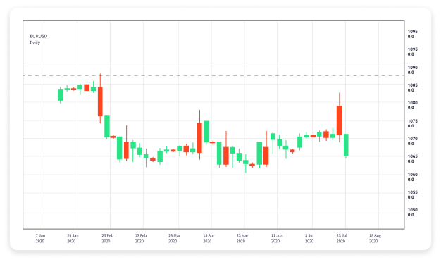 Unlocking the Secrets of Forex Trading Business 1704906563